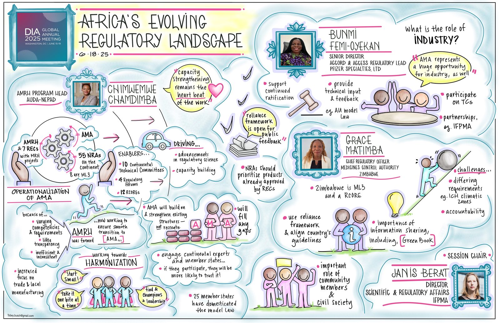 Graphic recording of a DIA Global Annual Meeting panel on Africa's evolving pharmaceutical regulatory landscape, featuring speaker portraits and a harmonization roadmap