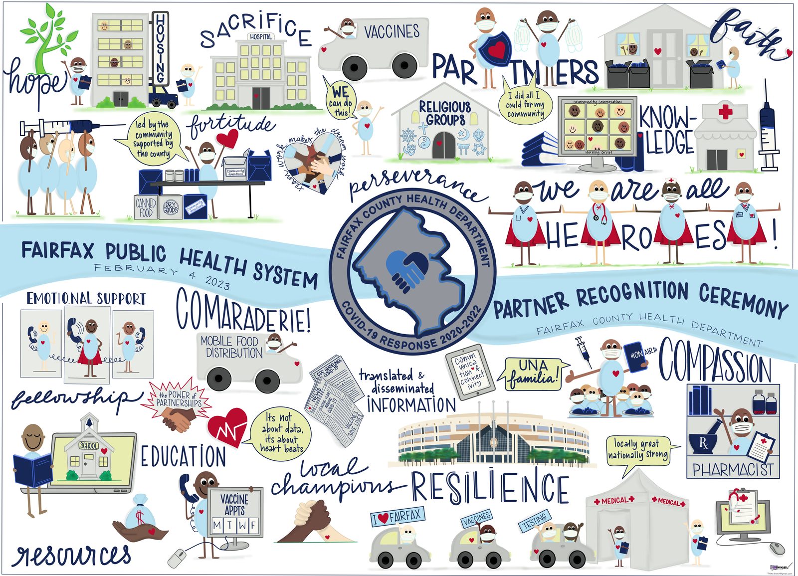 Commissioned recognition mural for the Fairfax County Health Department, celebrating community partners of the COVID-19 response with dozens of hand-drawn characters