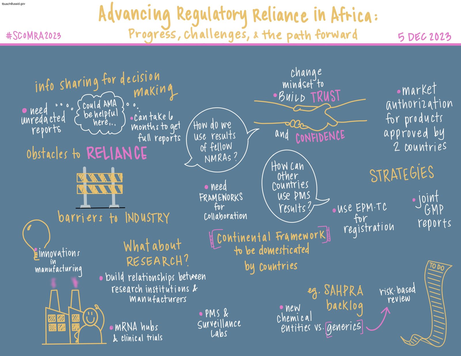 Graphic recording of a SCoMRA plenary session on advancing regulatory reliance in Africa, mapping obstacles, strategies, and continental frameworks