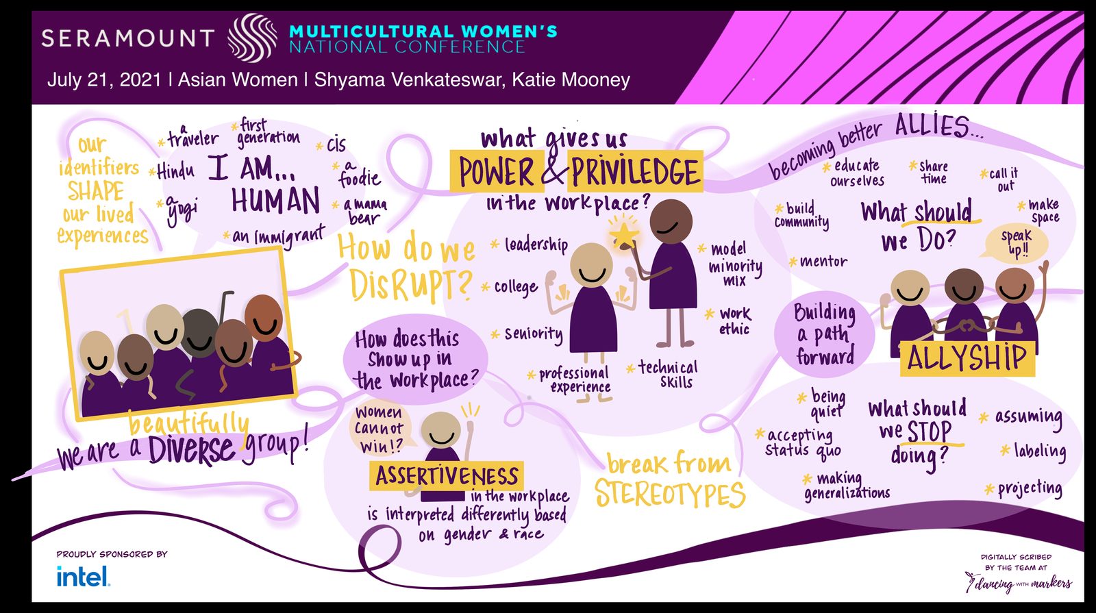 Graphic recording of a Seramount Multicultural Women's National Conference breakout on Asian women's identity, power, and allyship in the workplace, illustrated with a diverse group portrait and color-coded discussion prompts