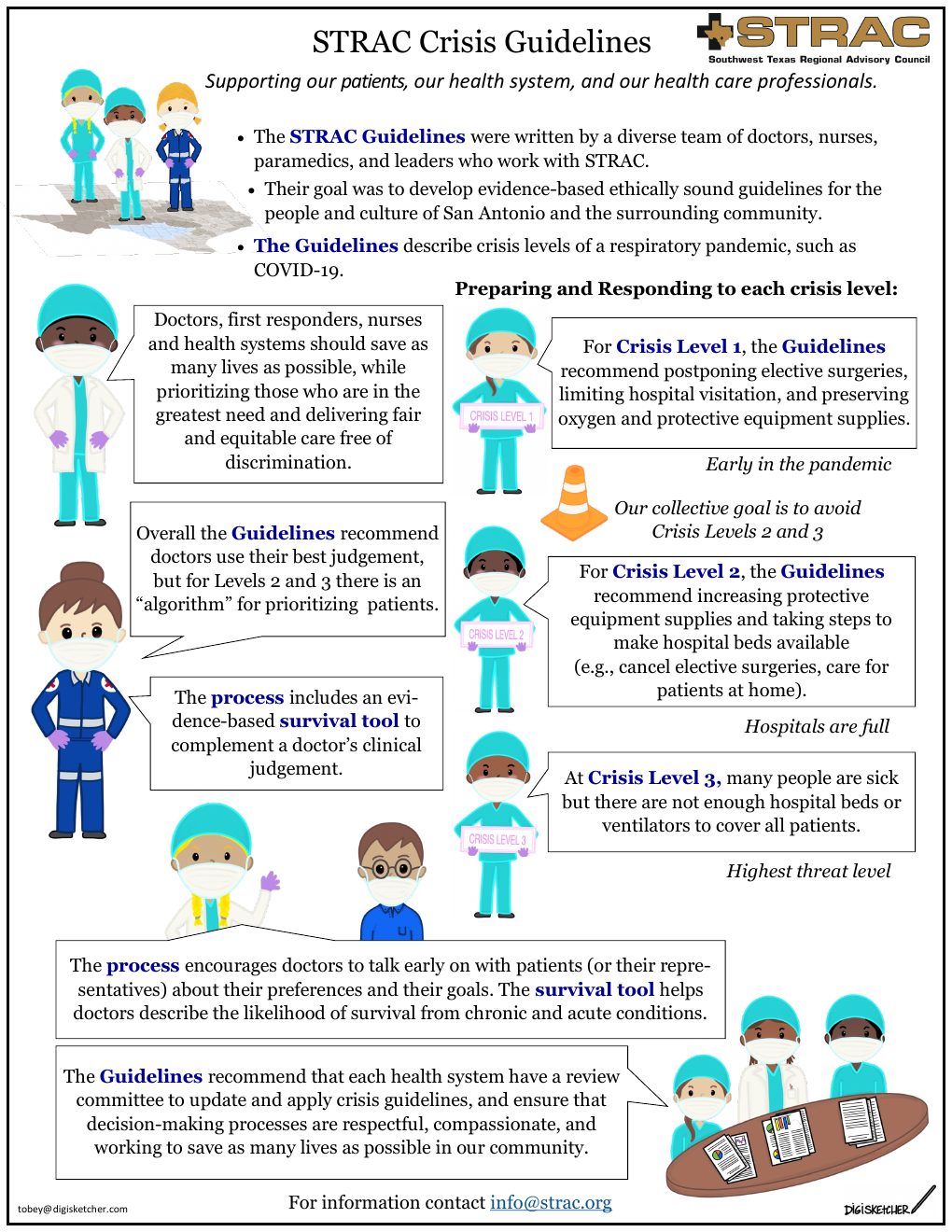 Illustrated one-page explainer of the STRAC crisis care guidelines, with friendly hand-drawn healthcare workers explaining each crisis level
