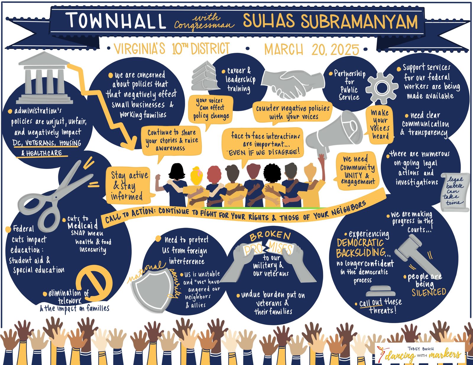 Illustrated summary of a congressional district townhall: community voices, concerns, and a call to action drawn in navy and gold with raised hands along the bottom