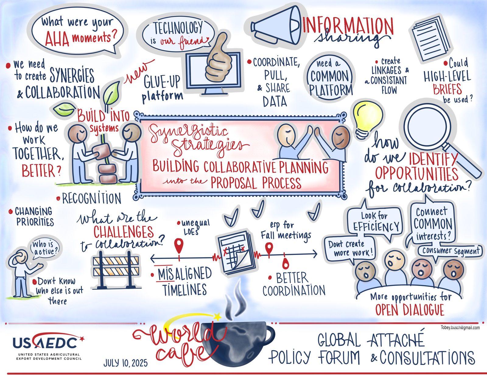 Graphic recording of a USAEDC Global Attaché Policy Forum World Café session on cross-agency collaboration and information sharing