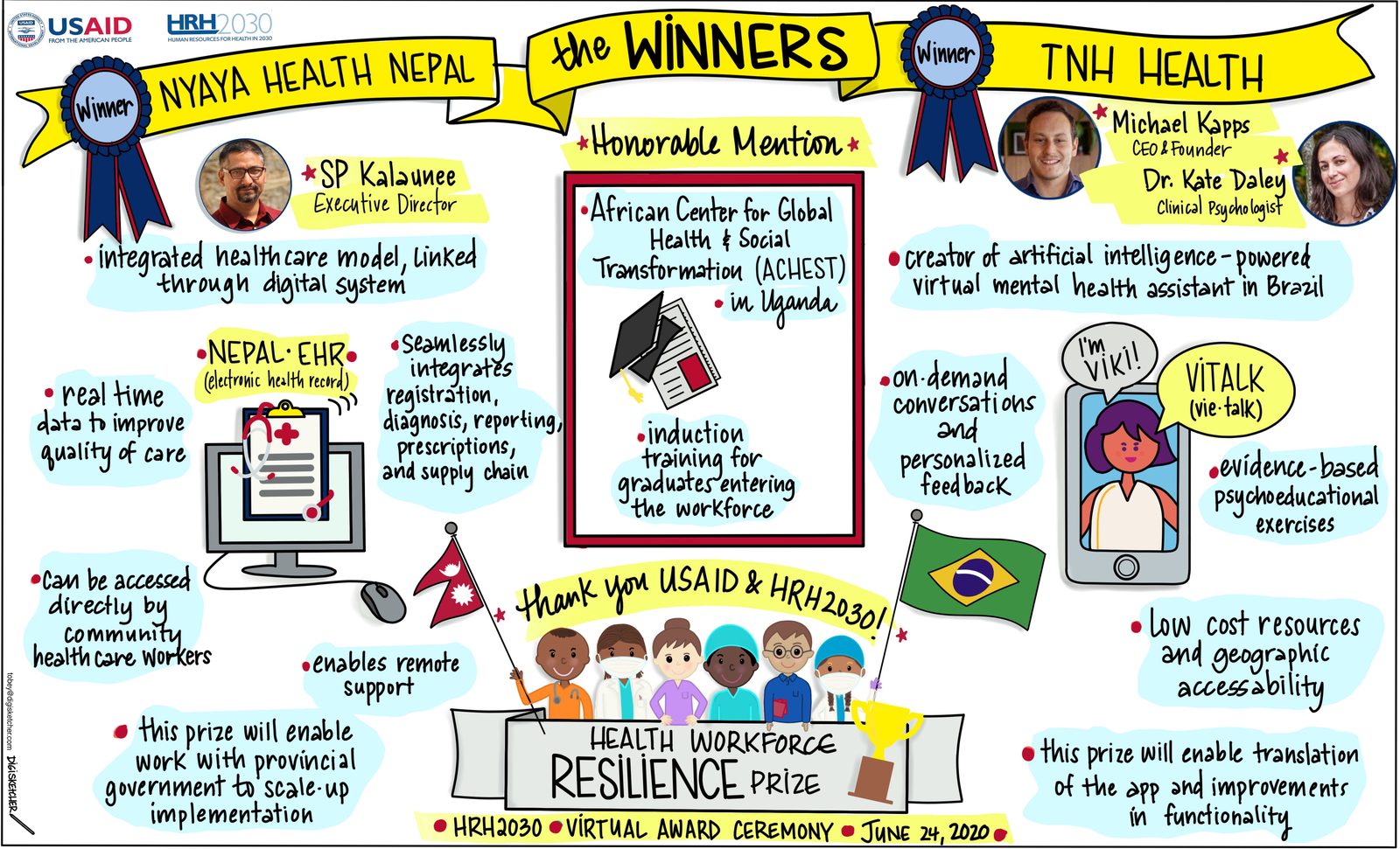 Graphic recording of the USAID HRH2030 Health Workforce Resilience Prize virtual awards ceremony, celebrating health innovation winners from Nepal and Brazil