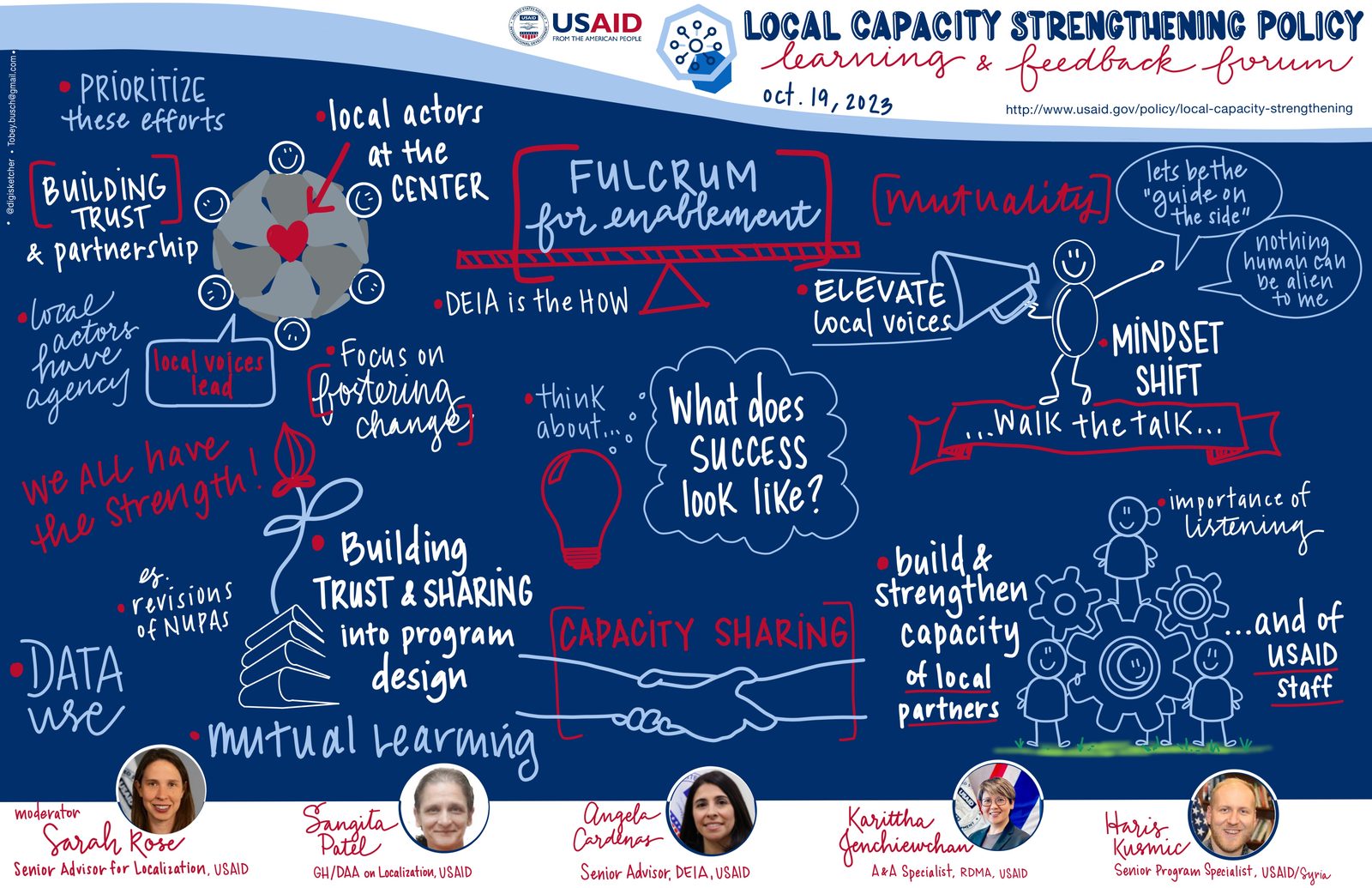 Graphic recording of USAID's Local Capacity Strengthening Policy learning and feedback forum closing session, illustrating trust-building and locally-led development themes