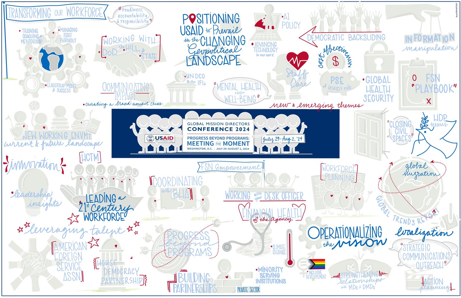 Illustrated summary of the USAID Global Mission Directors Conference 2024, weaving workforce, policy, and partnership themes around the conference banner